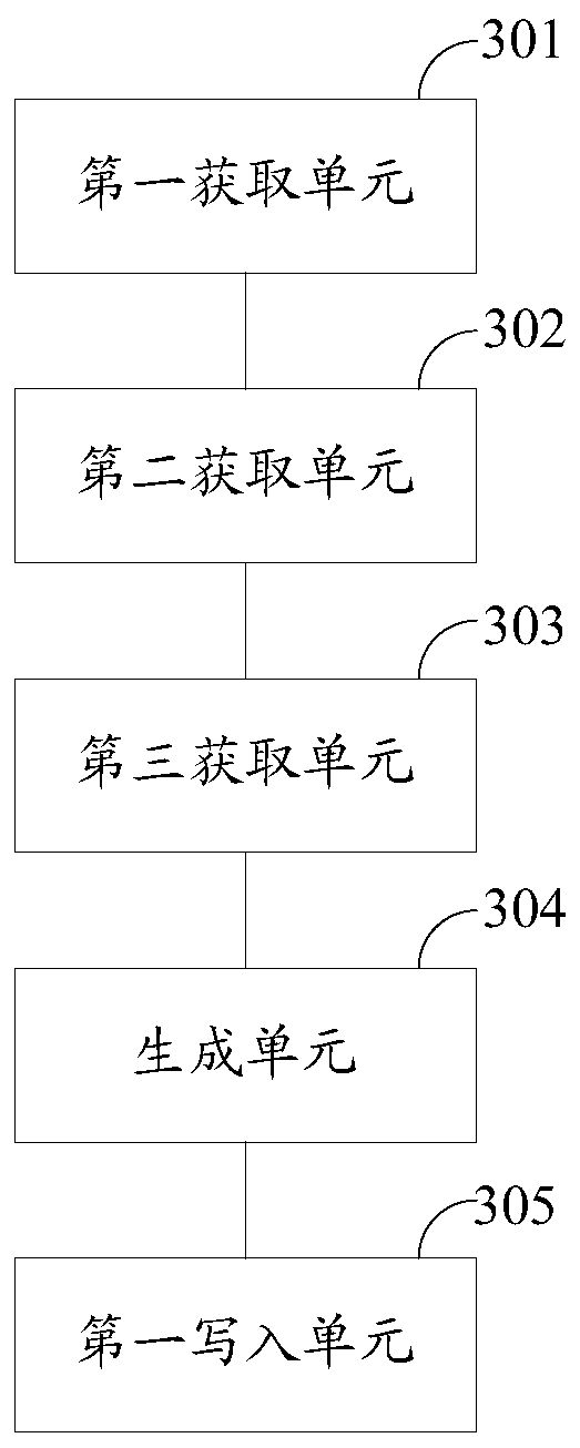 A data processing method and device