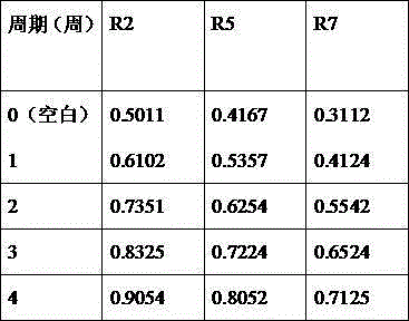 Natural anti-aging essence and preparation method thereof