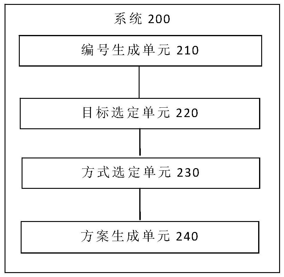 Pin position design method and system, terminal and storage medium