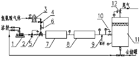 A continuous production process of high-quality cyanide solution and its production system