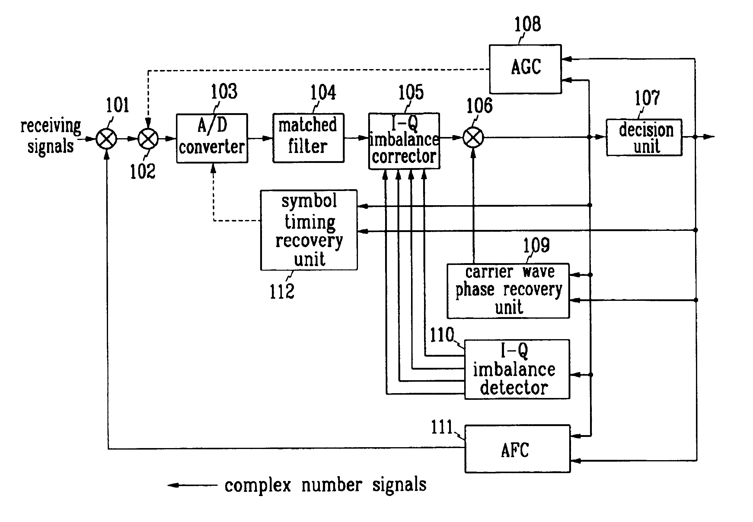 Method for detecting and correcting amplitude and phase imbalances between I and Q components in quadrature demodulator