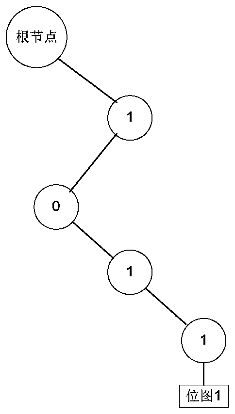 IP address matching method and device