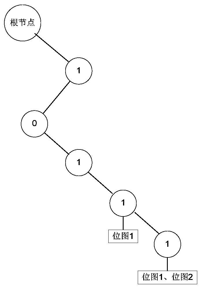 IP address matching method and device