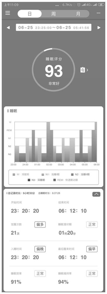 Sleep monitoring method, device and system, computer equipment and storage medium