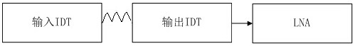 A kind of three-dimensional structure gain compensation type saw device and its preparation method