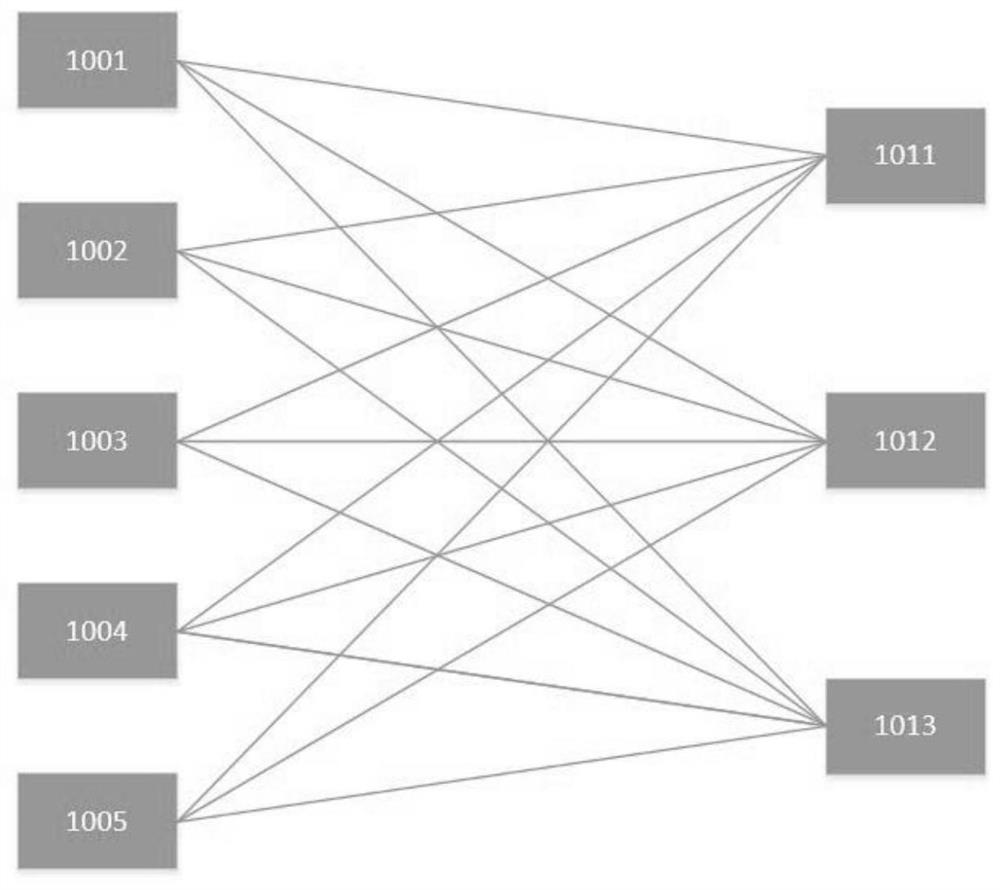 A device path management method, system and server for intelligent warehousing