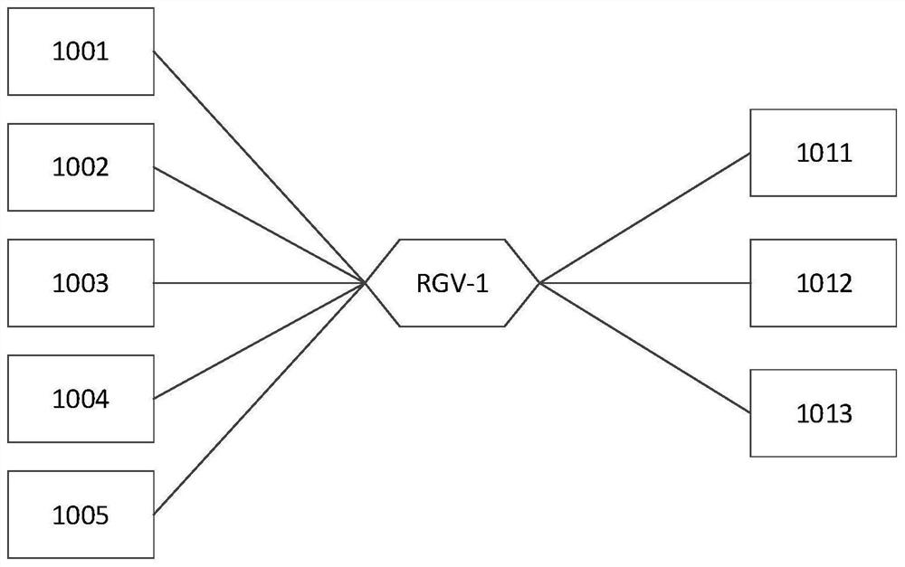 A device path management method, system and server for intelligent warehousing