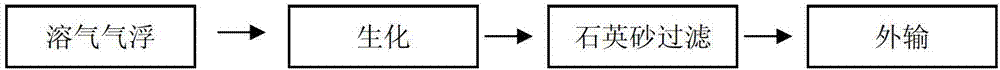 Biological treatment method for oil extraction waste water with high polymer concentration