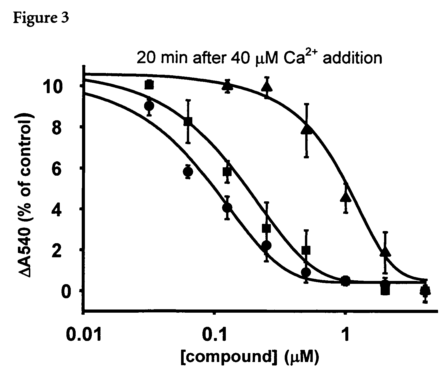 Mitochrondrial permeability transition pore affinity labels and modulators