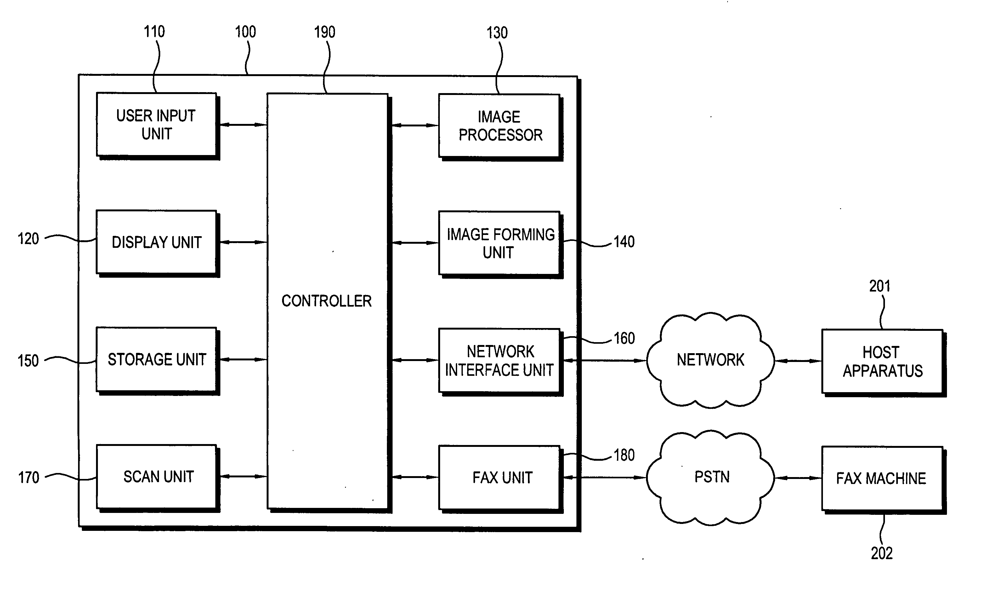 Image forming apparatus and function performing method thereof