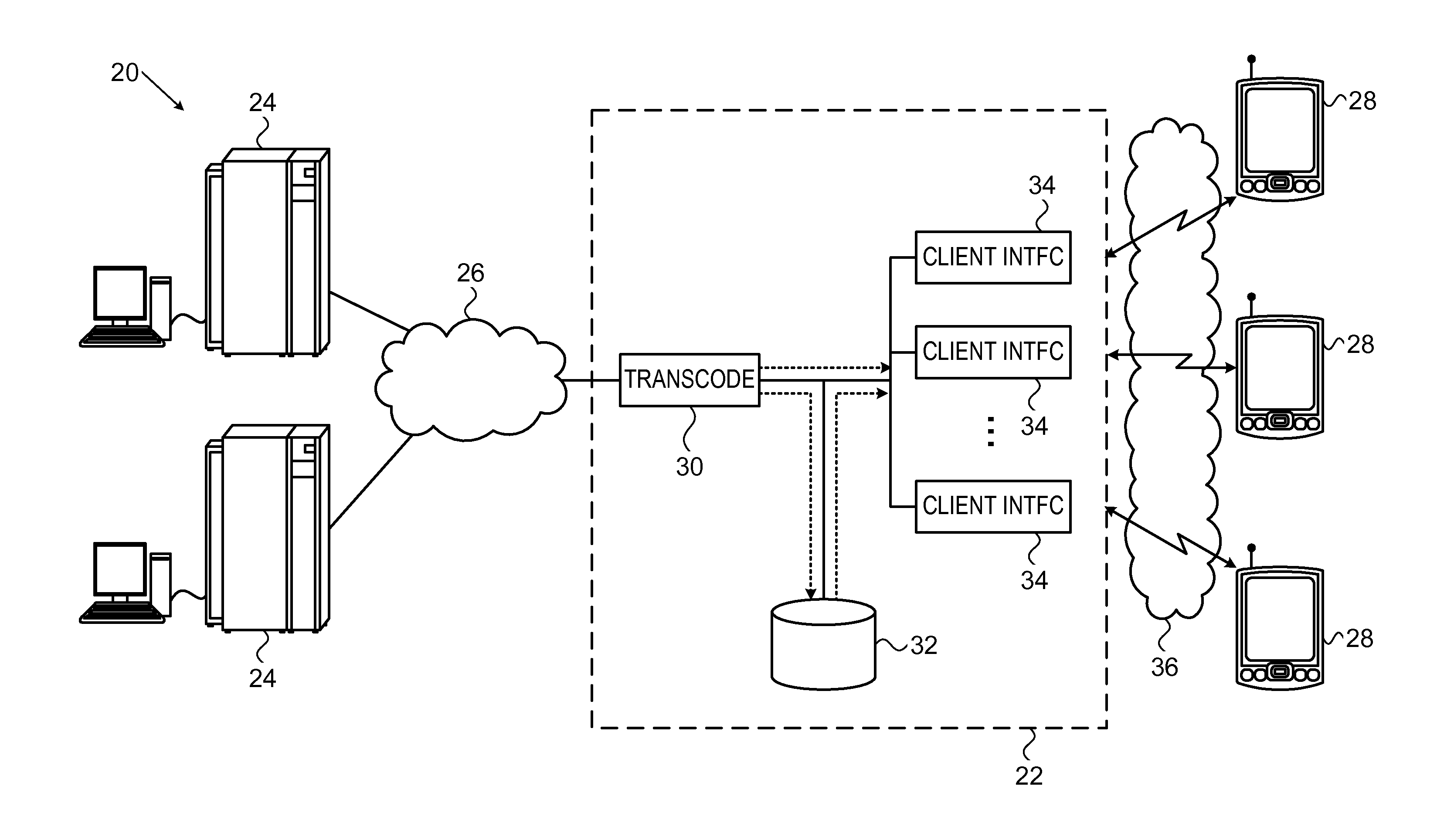 Multi-stream bit rate adaptation