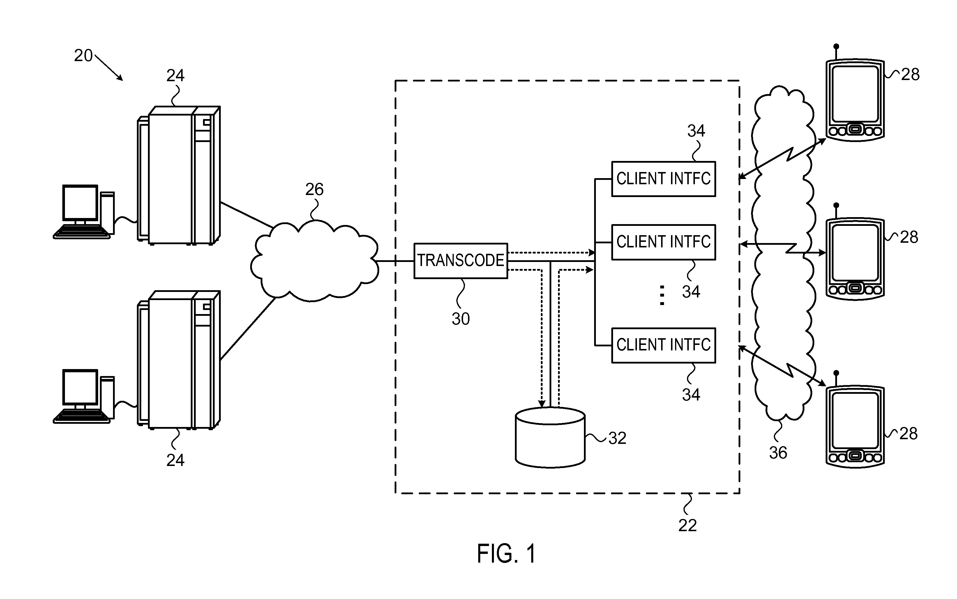 Multi-stream bit rate adaptation