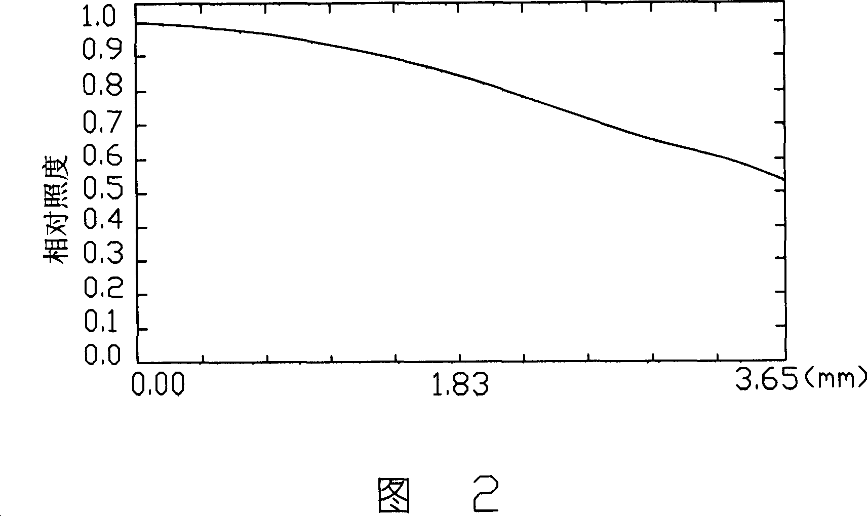 Composite lens system