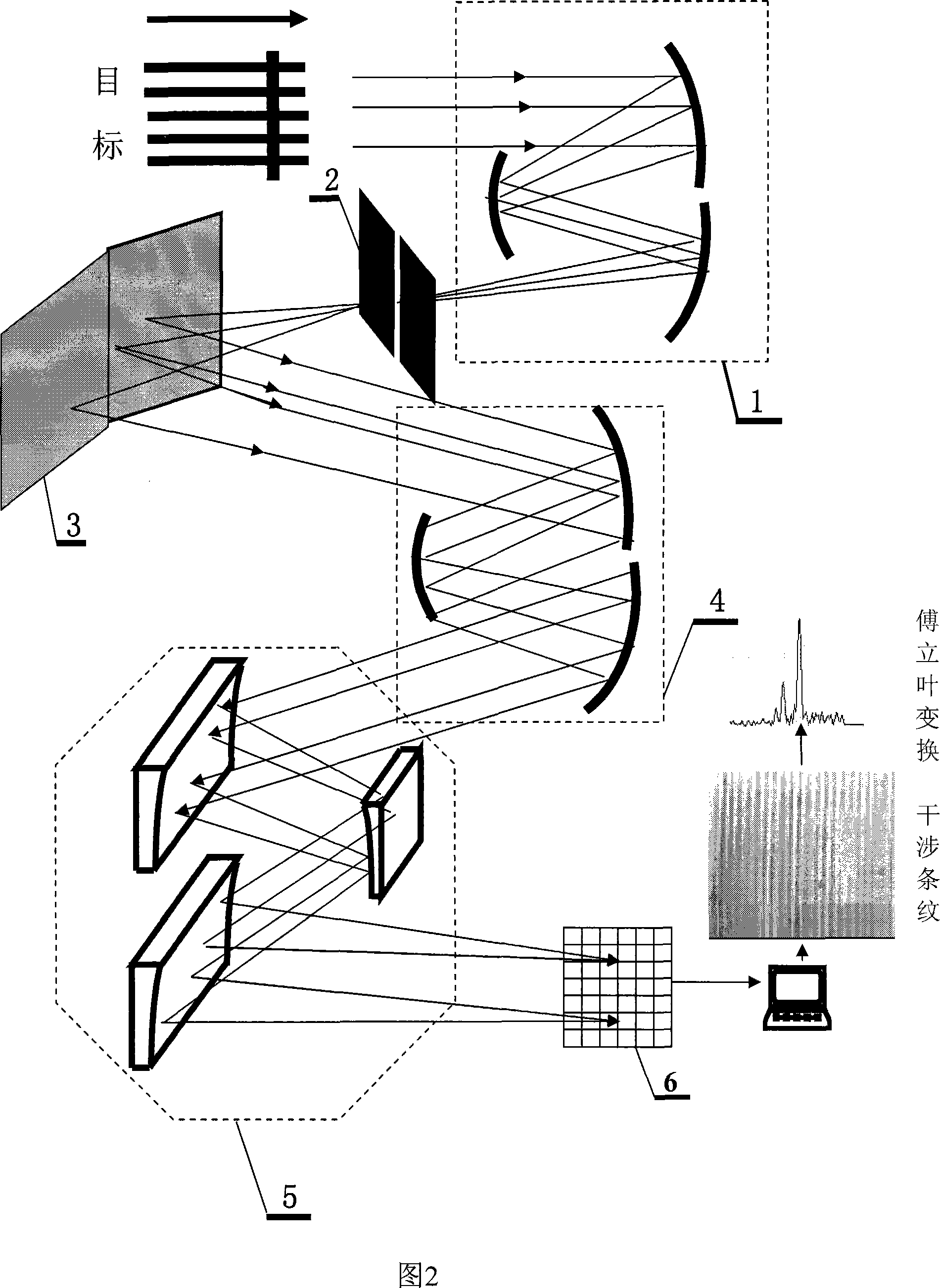 Light path structure of full reflective high resolution large visual field fourier transform imaging spectrograph