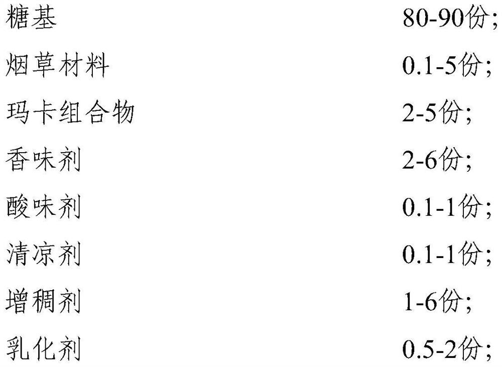 A kind of functional hard candy and preparation method thereof