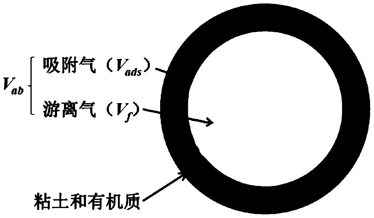 A method for inversion of gas effective porosity in shale gas reservoirs