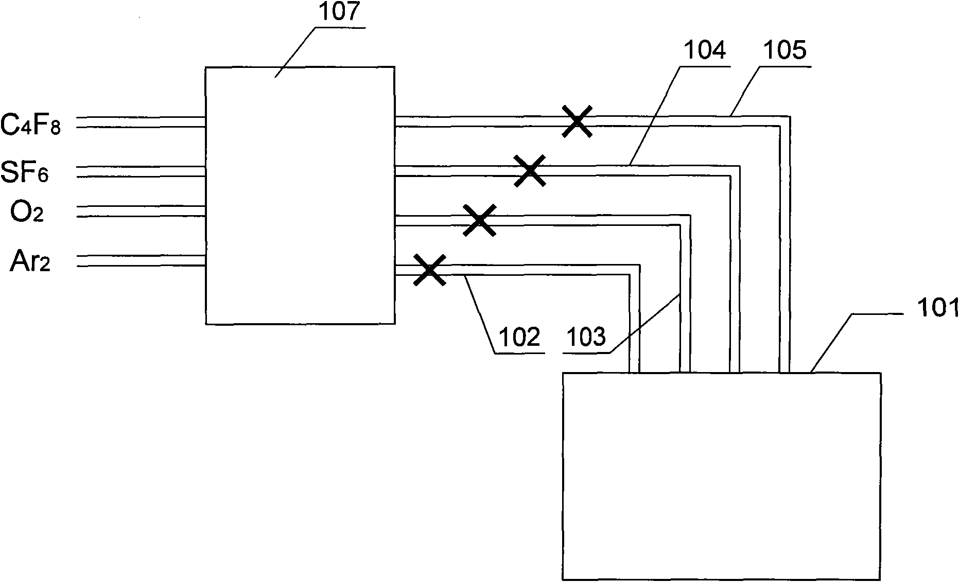 Deep reactive ion etching method and gas-flow control device thereof