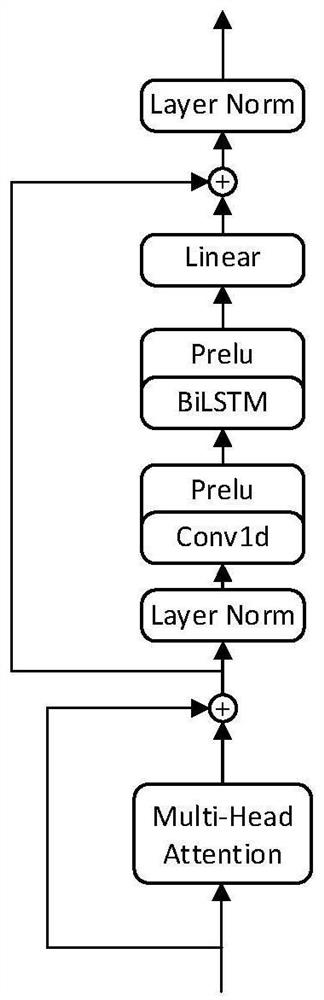 Multi-channel speech enhancement method adopting microphone array pickup