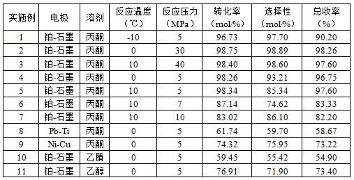 Industrial preparation method of hexamethylenediamine