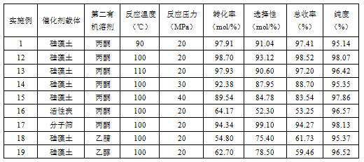 Industrial preparation method of hexamethylenediamine