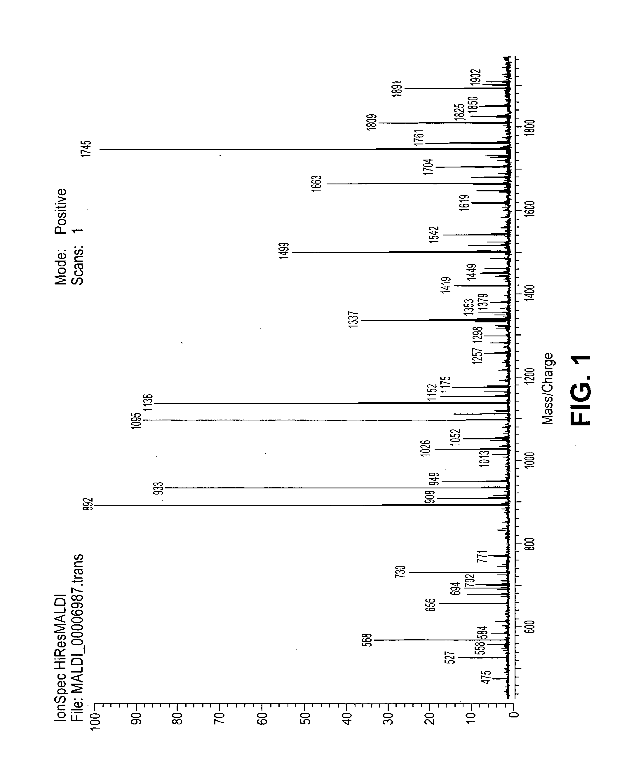 Bovine milk oligosaccharides