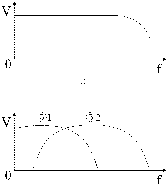 Realization method of nonlinear ultrasonic test instrument analog amplifying circuit and realization device thereof