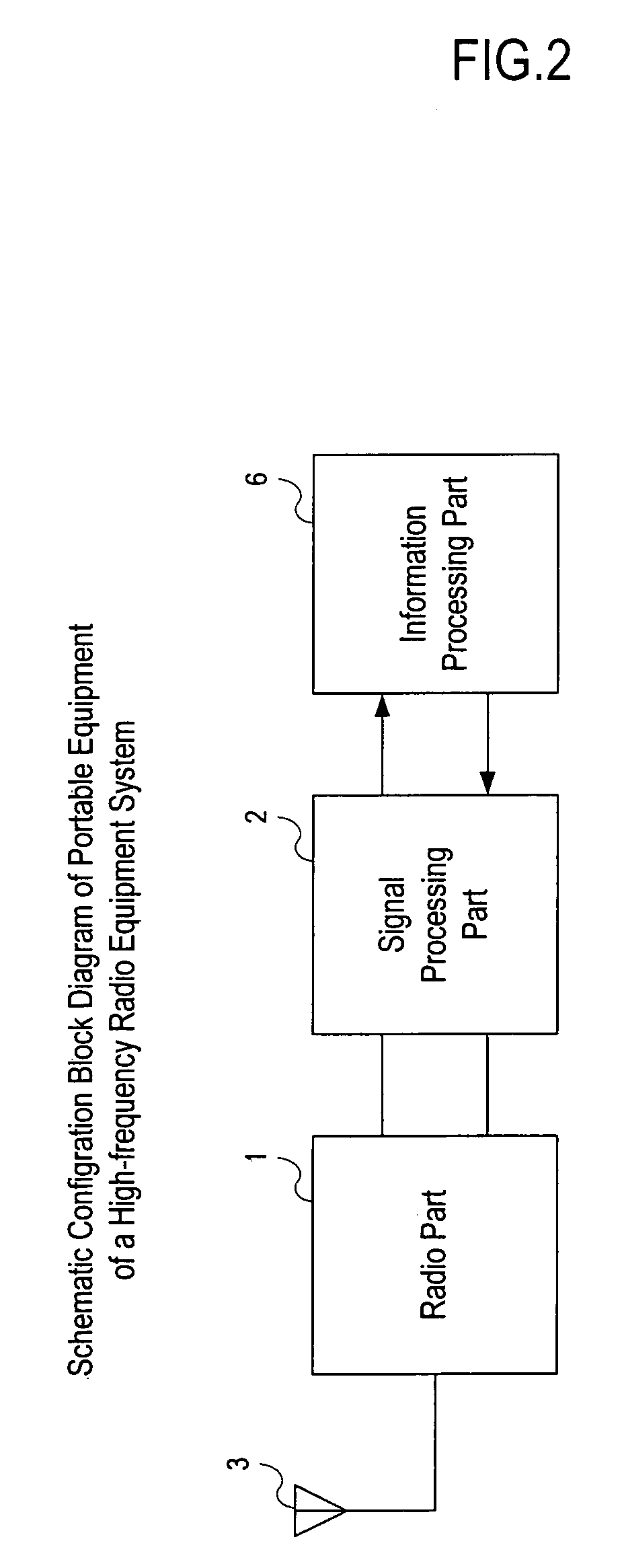 Control method for high-frequency radio equipment and high-frequency radio system