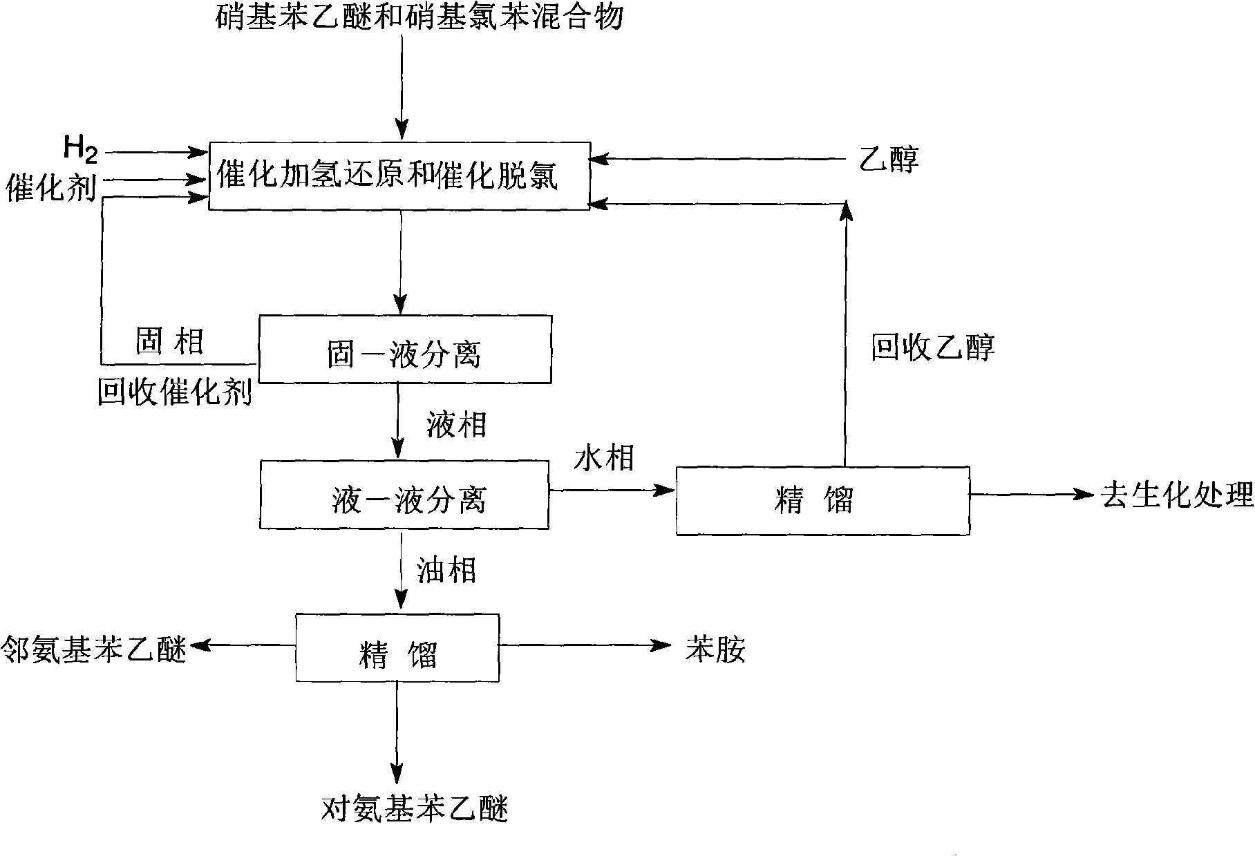 Process for preparing phenetidine and amino phenol by using mixture of nitrophenetol and nitrophenol as raw materials