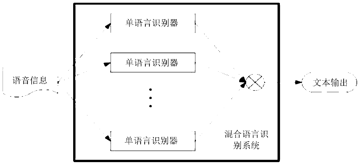 Cross-language communication voice robot interaction method and cross-language communication voice robot interaction device