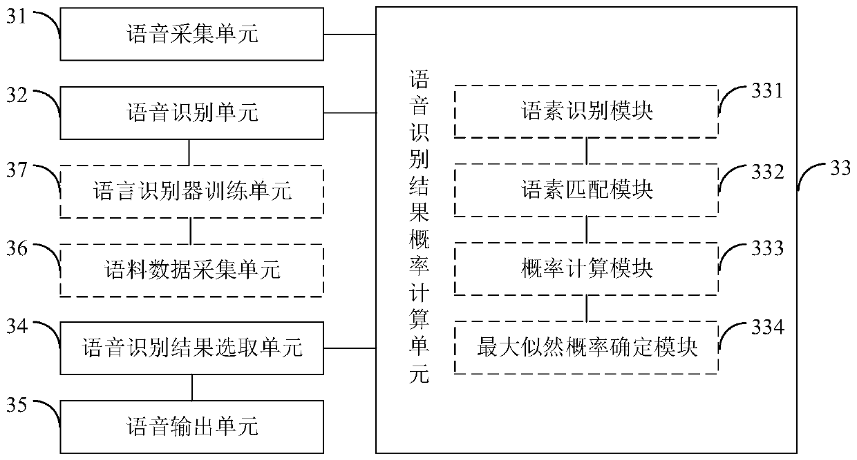 Cross-language communication voice robot interaction method and cross-language communication voice robot interaction device