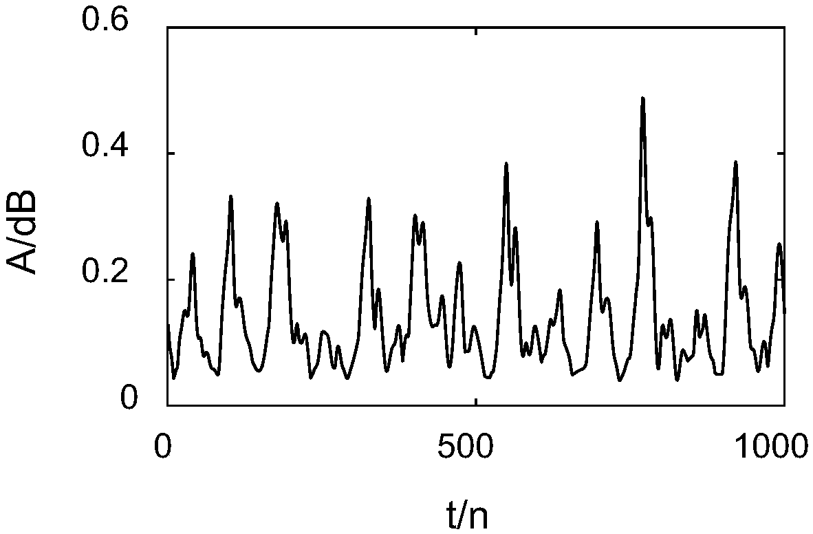 Rolling bearing fault intelligent diagnosis method based on improved S-transformation and deep learning