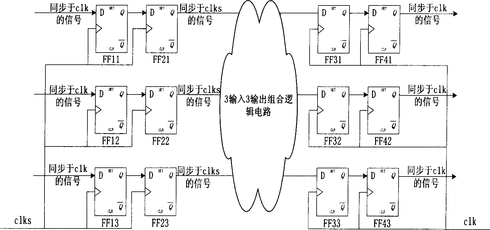 System for improving SRAM process EPGA design safety by asynchronous circuit