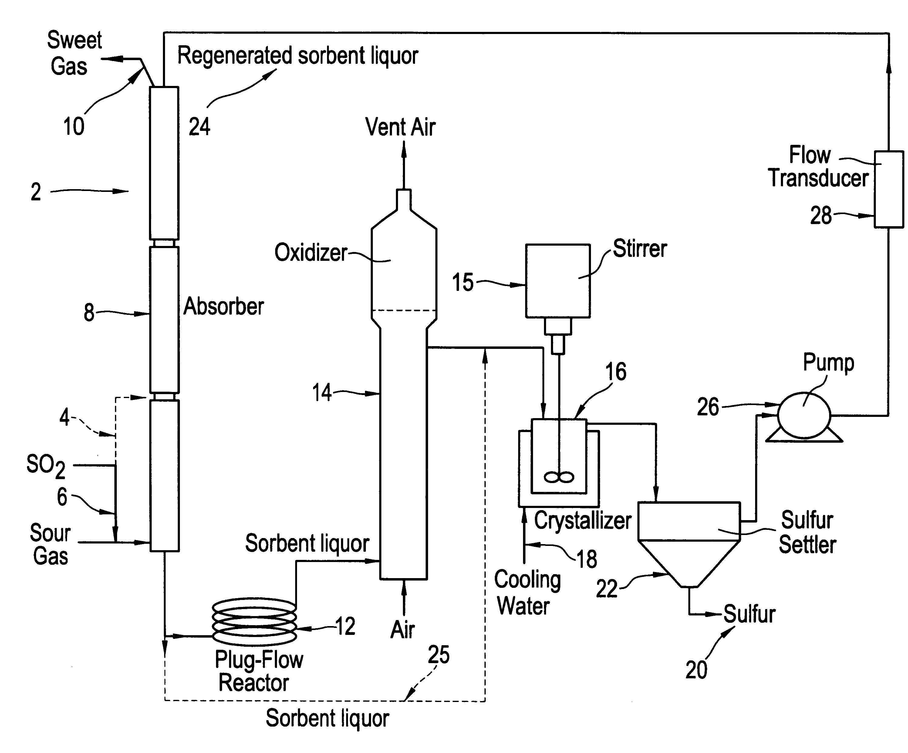 Process for removing hydrogen sulfide from gas streams which include or are supplemented with sulfur dioxide