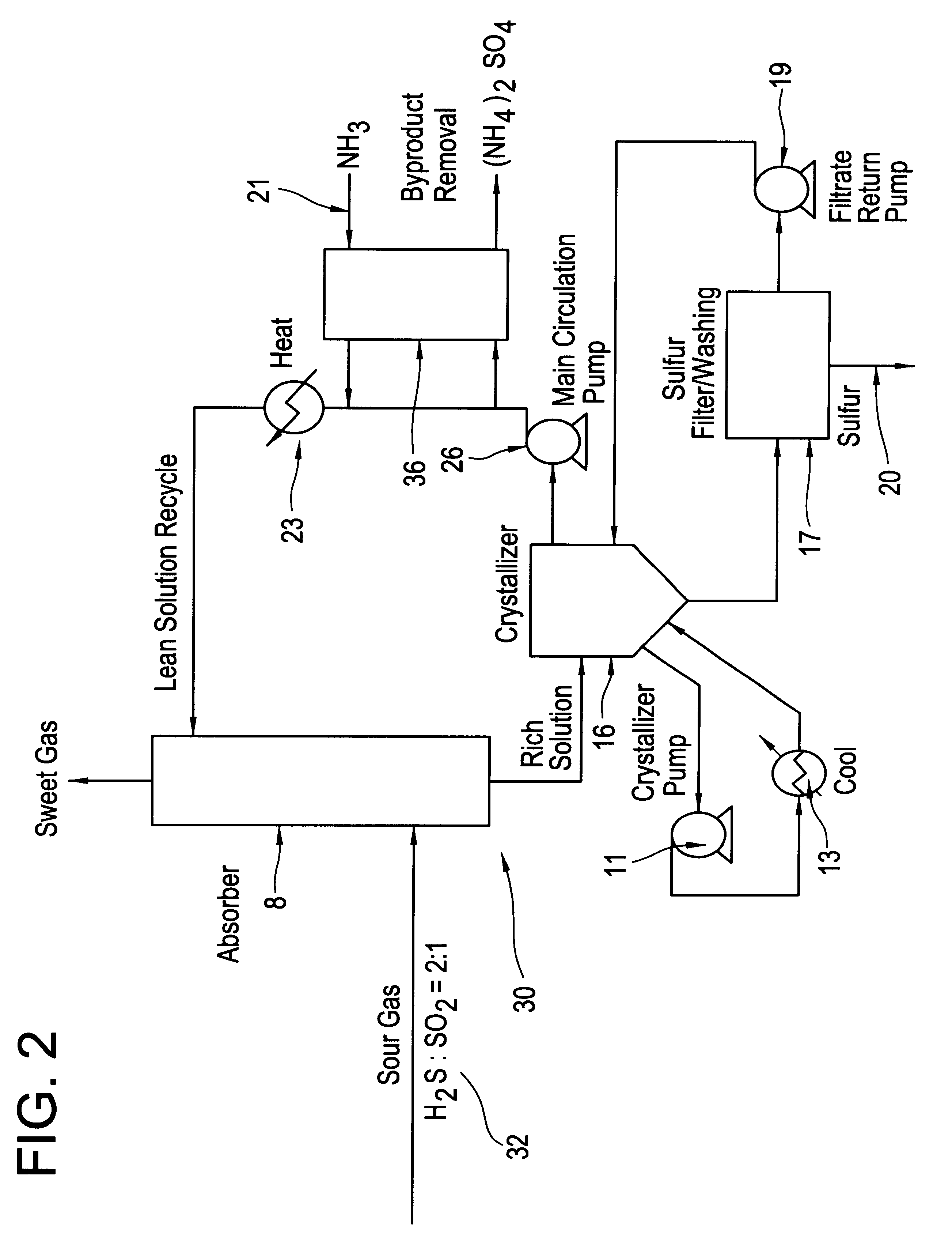 Process for removing hydrogen sulfide from gas streams which include or are supplemented with sulfur dioxide