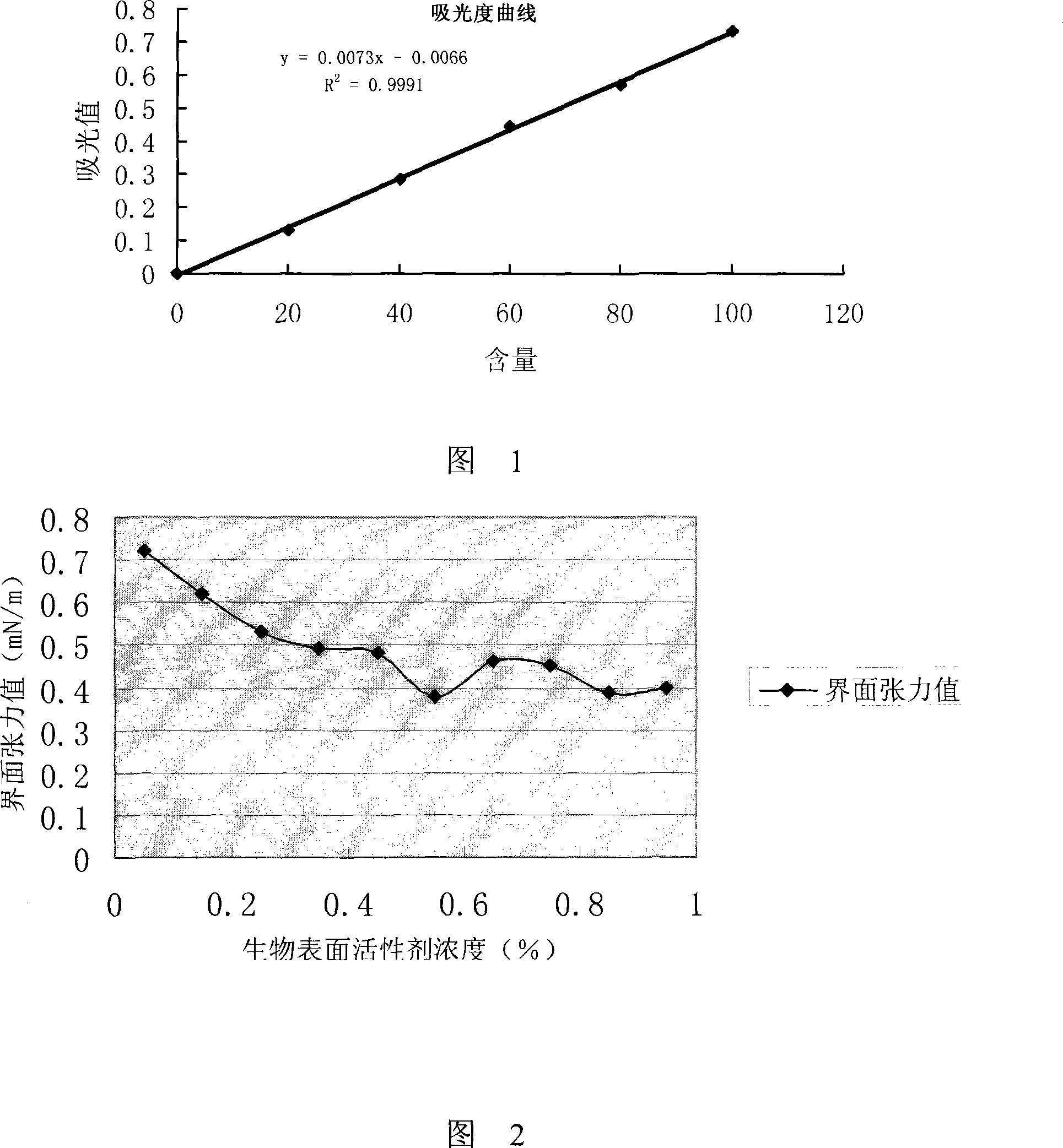 Industrial preparation method of rhamnolipid biological fermentation liquor