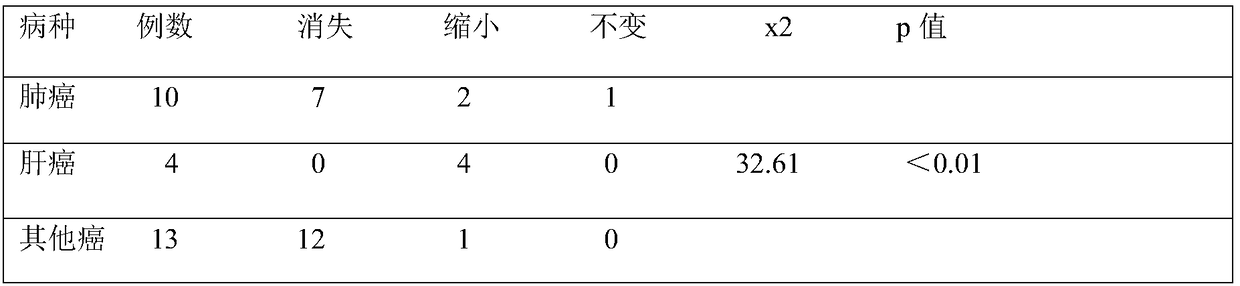 Traditional Chinese medicine for treating cancer as well as preparation method thereof and capsule