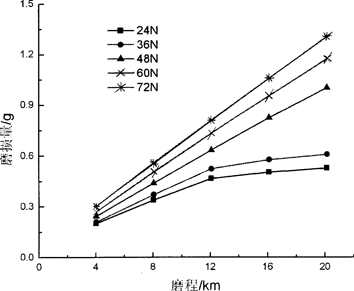 Low-alloy abrasion-proof and corrosion resistant steel and method for producing the same