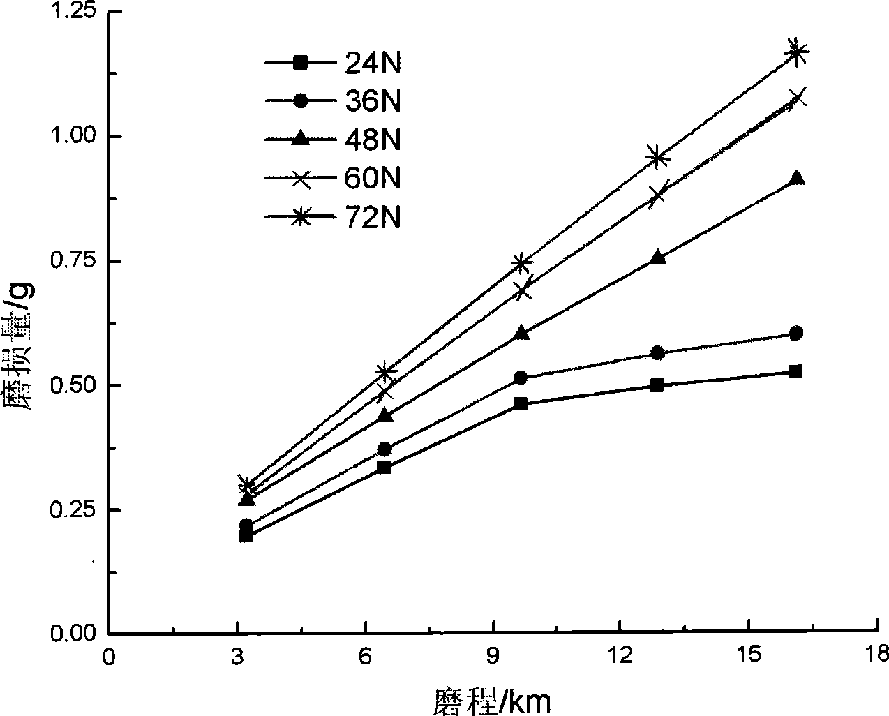 Low-alloy abrasion-proof and corrosion resistant steel and method for producing the same