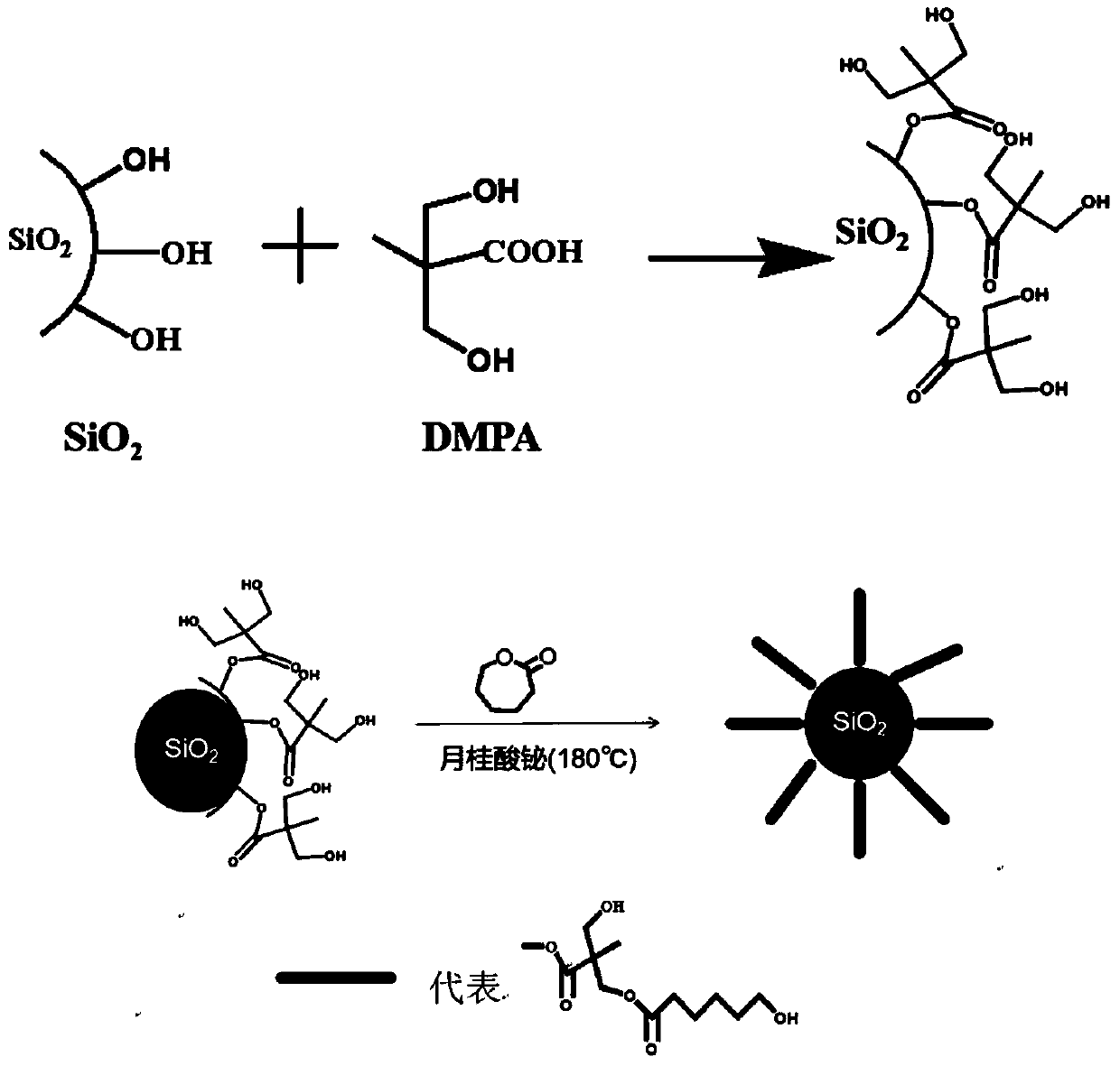 Non-migrating hydrophilic anti-fogging master batch for polyolefin film and preparation thereof