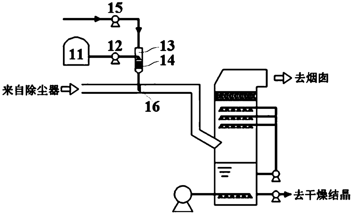 Flue gas treatment system and method thereof