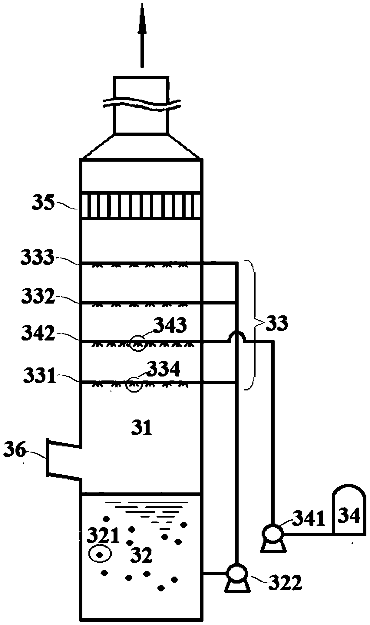 Flue gas treatment system and method thereof