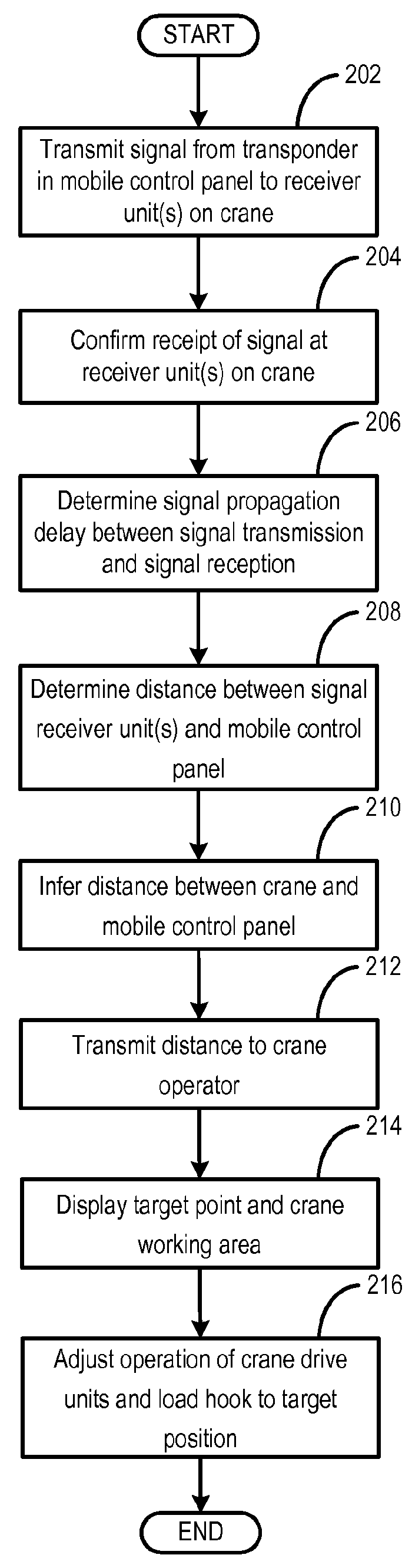 Remote-controlled crane