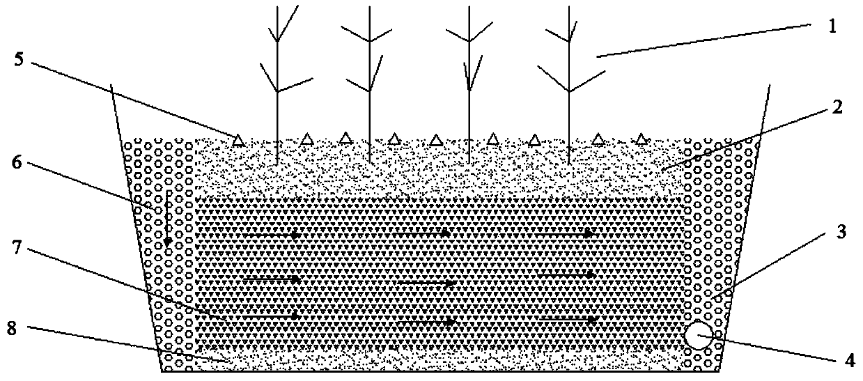 Method for improving artificial wetland sewage treatment performance by using titanium-containing blast furnace slags