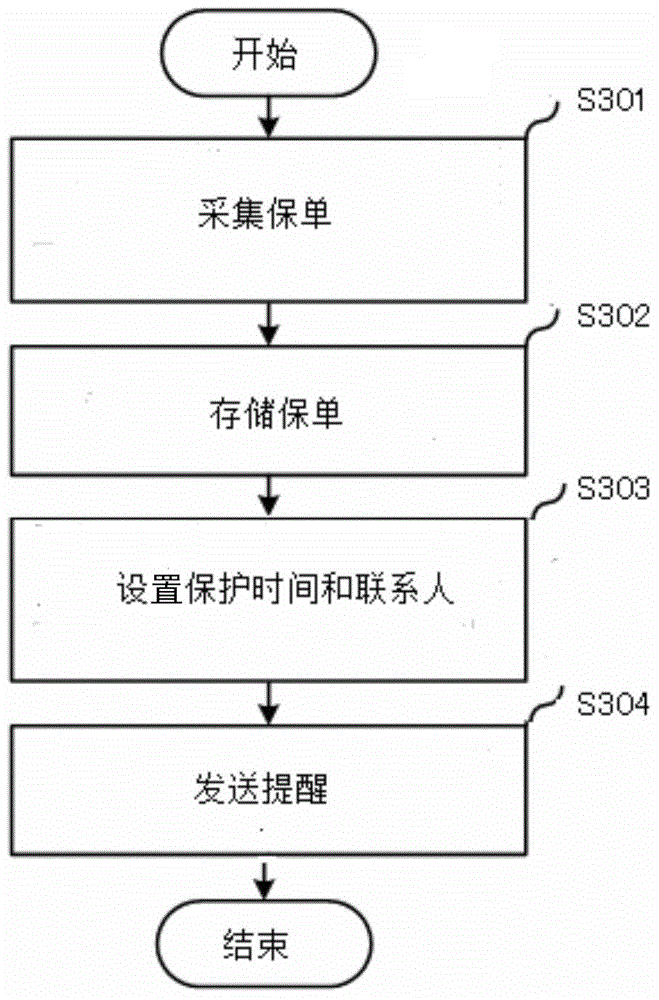 File automatic reminding method and device thereof