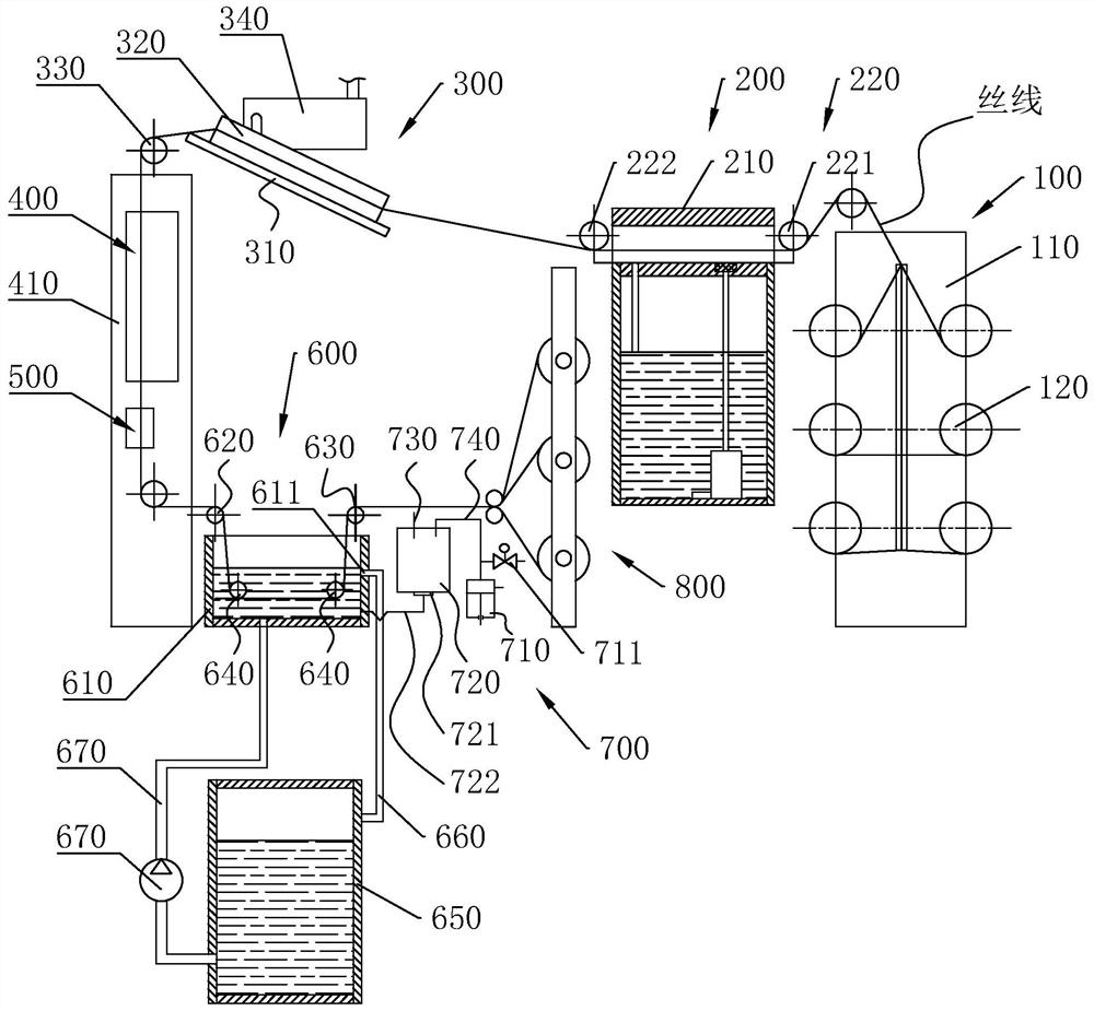 A chemical fiber spinning and texturing system