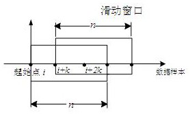 Soft measurement method for last-stage exhaust enthalpy of steam turbine