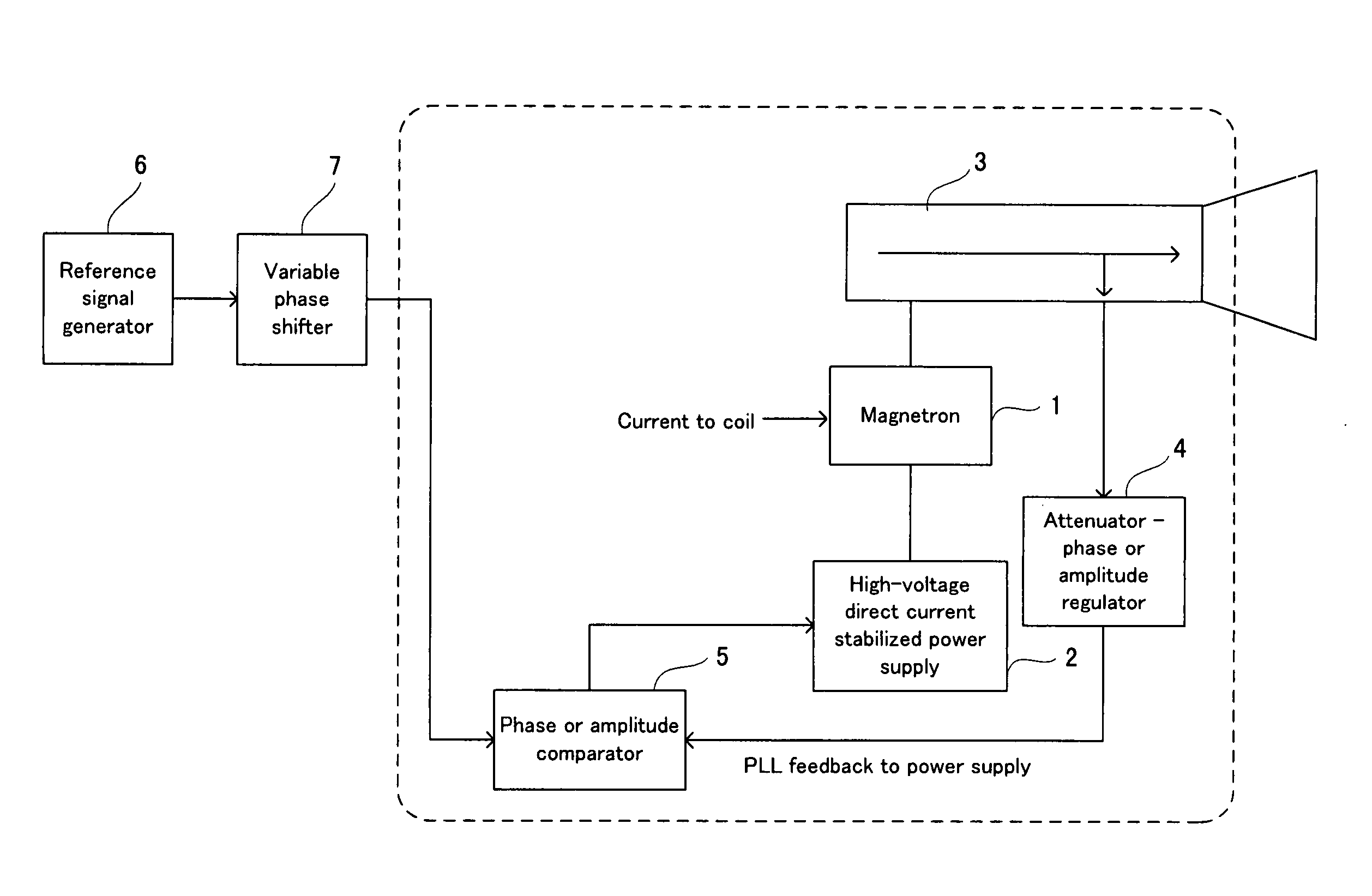 Microwave generator