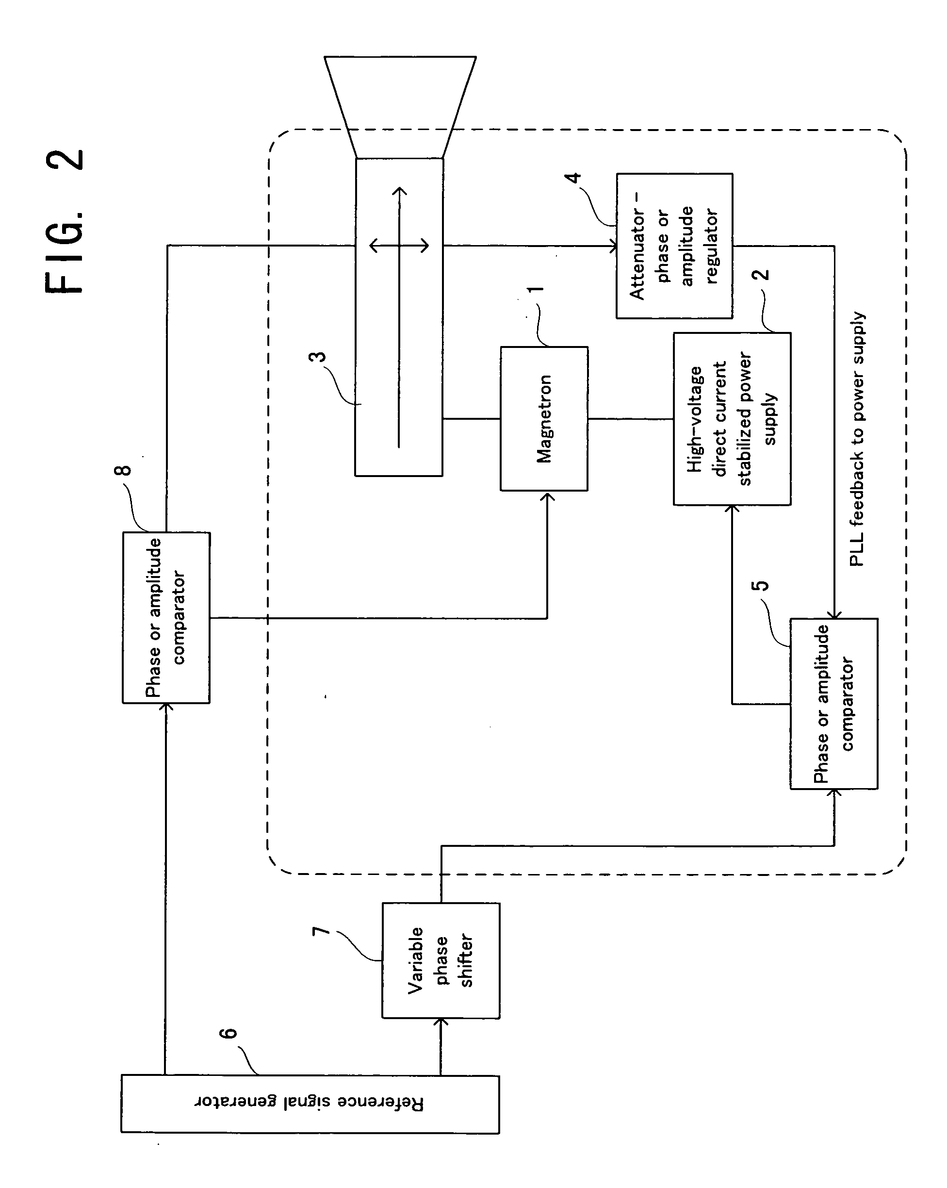 Microwave generator