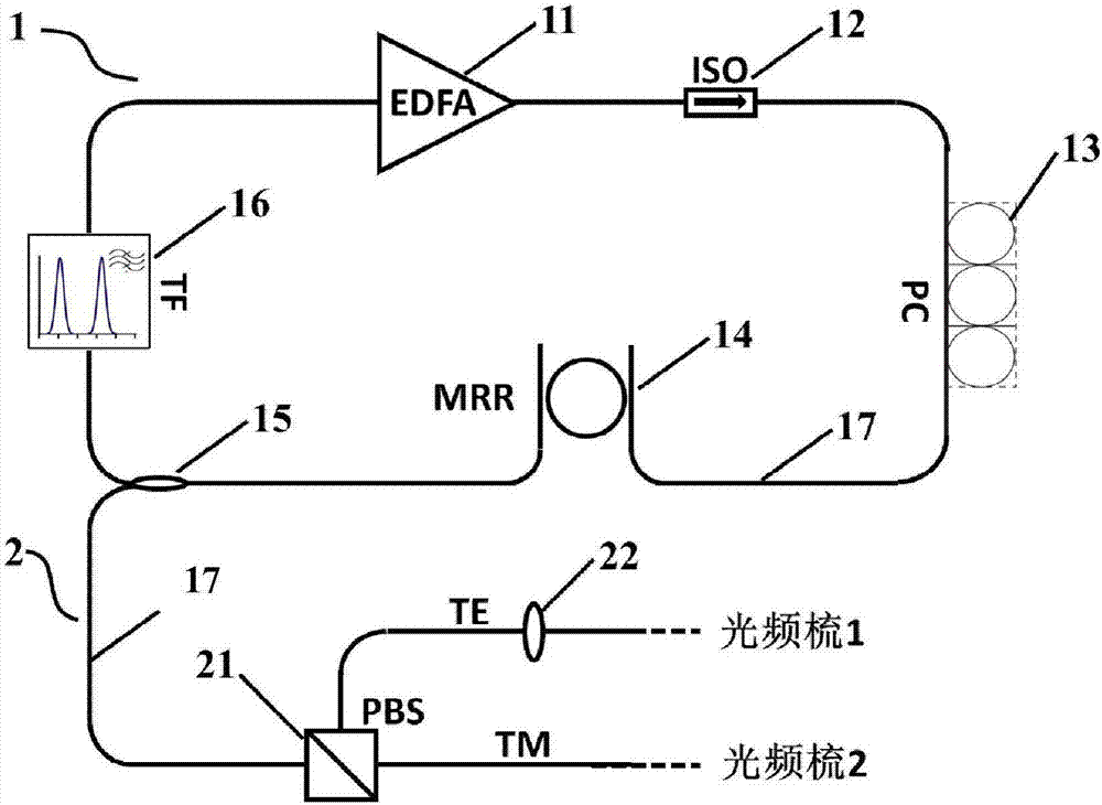 Micro annular resonant cavity-based self-locking dual-optical-frequency comb generation system and method