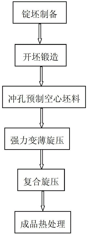 A method for preparing and processing a large thin-walled shell made of aluminum matrix composite material